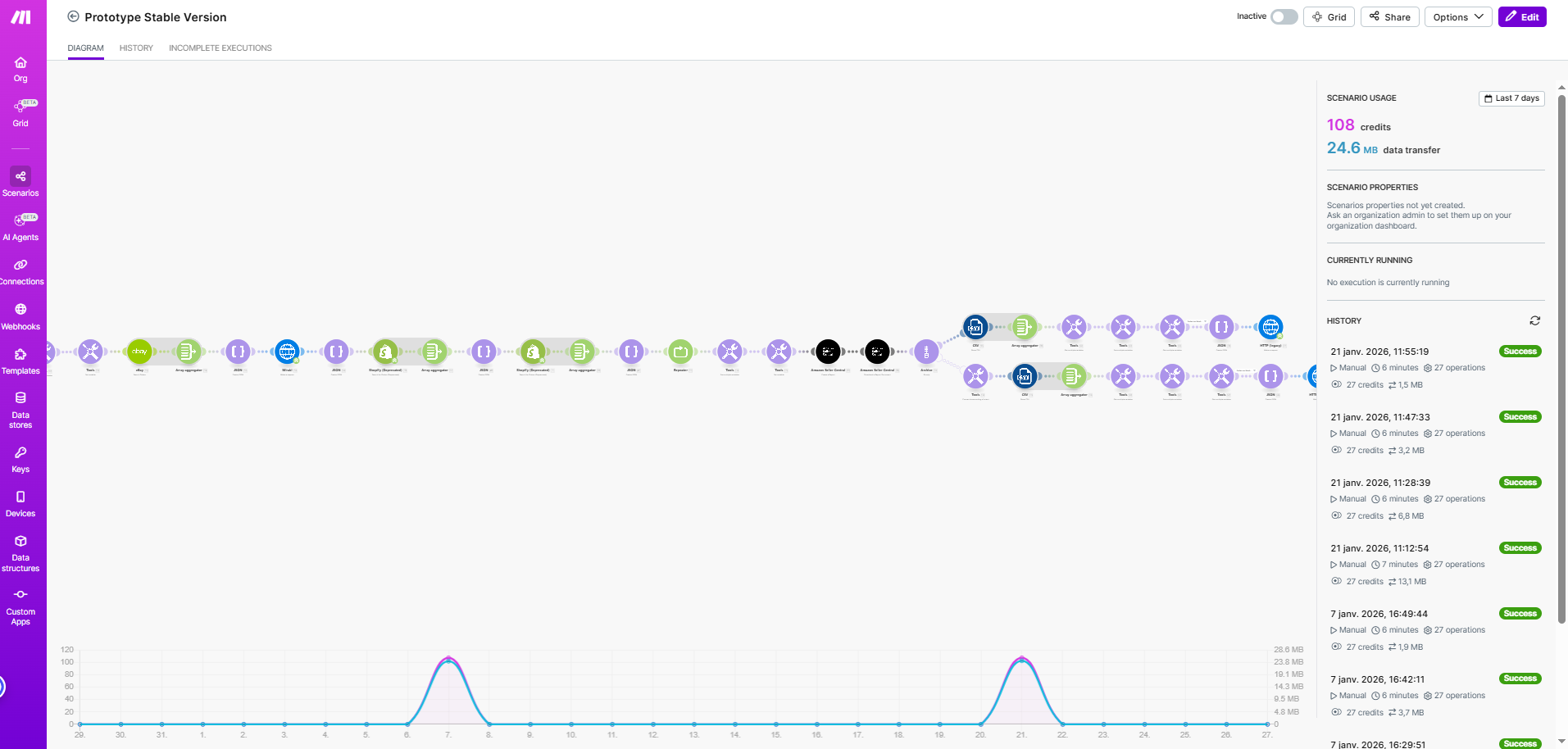 Danny Analytics — Pipeline E-Commerce